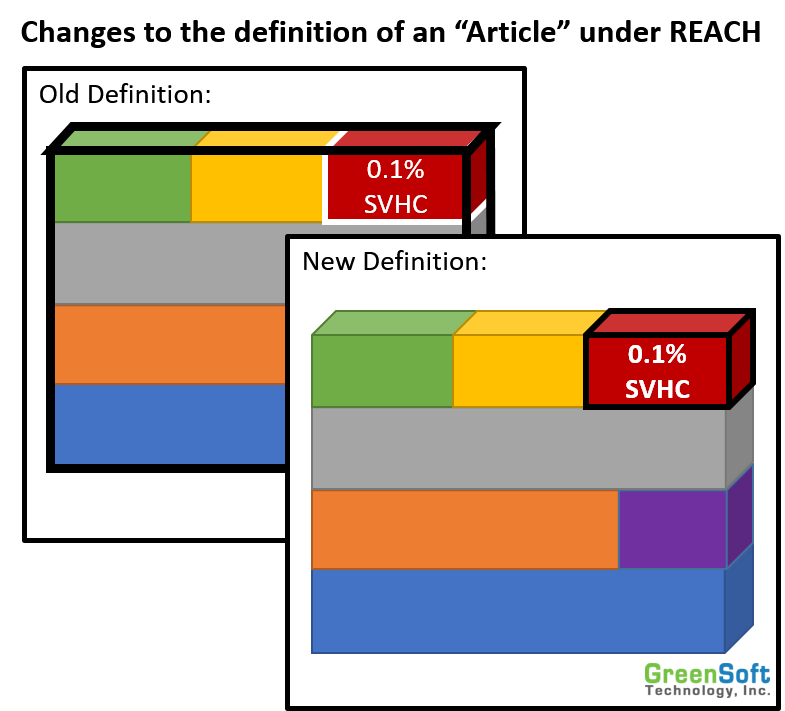 what-you-need-to-know-about-the-ruling-on-reach-svhc-thresholds